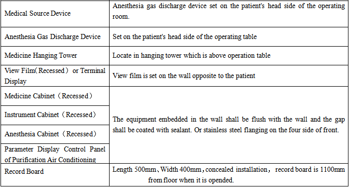 operation room - form 2