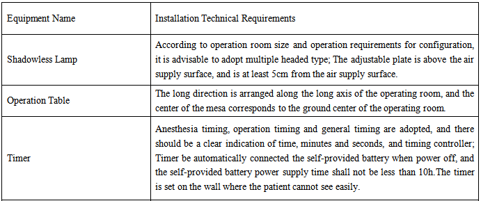 operation room - form