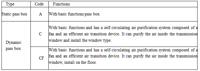 pass box form 1